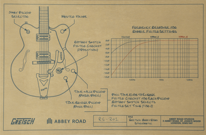 Technical diagram of a Gretsch guitar with Abbey Road branding on a brown background